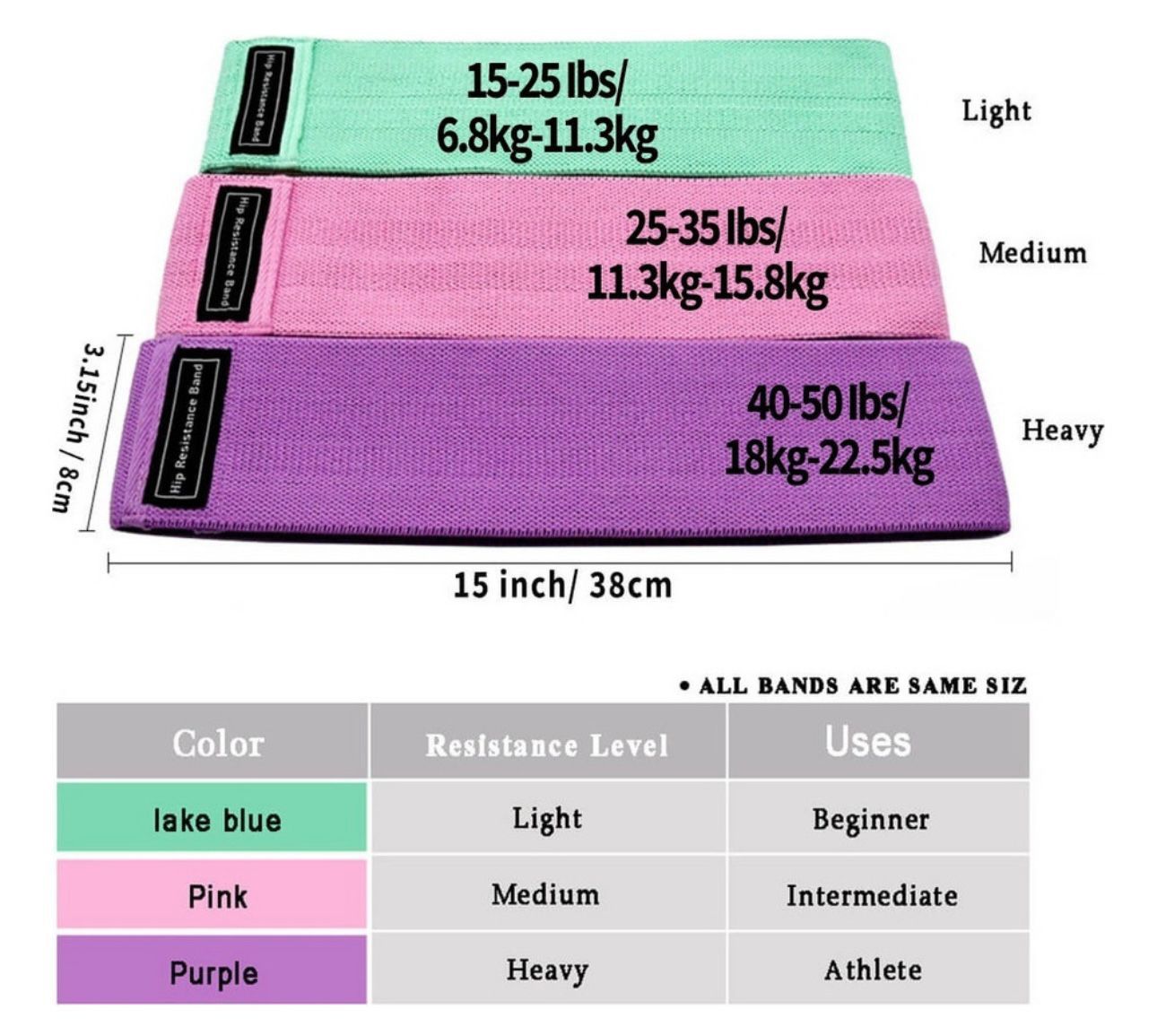 KIT DE BANDAS ELÁSTICAS